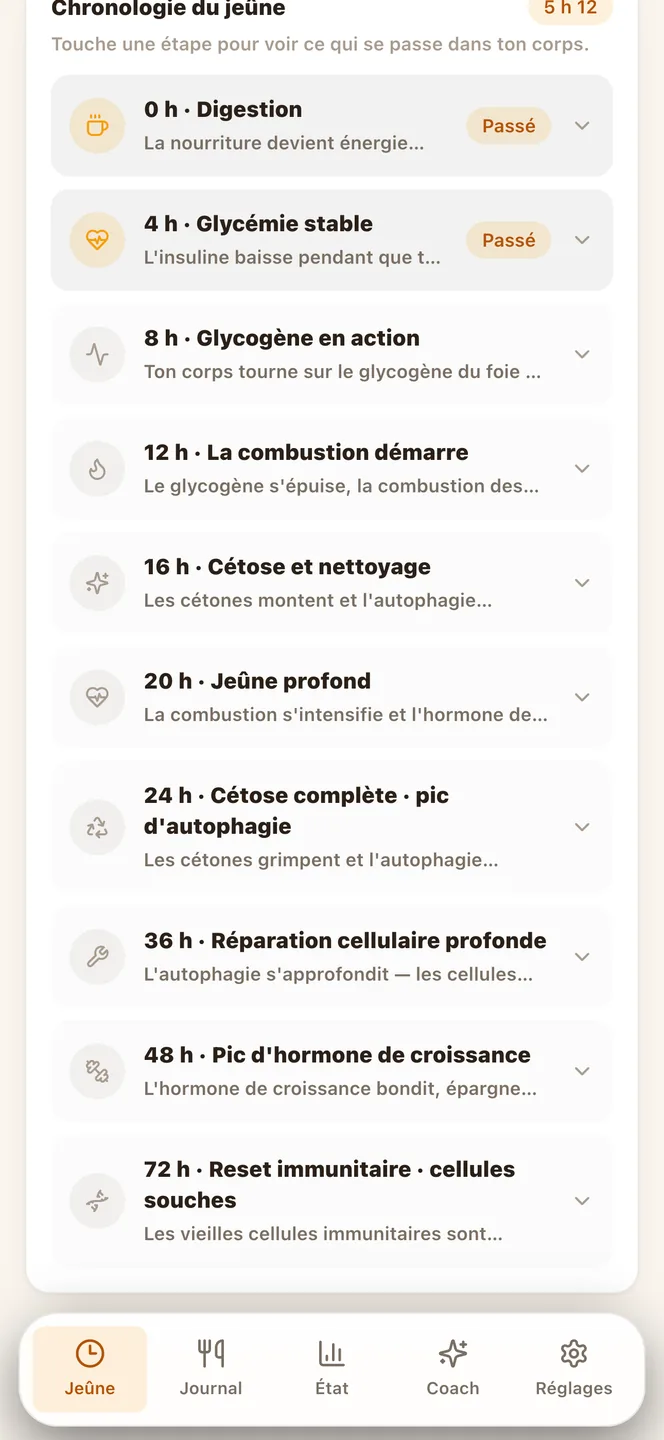 Ce qui se passe à chaque phase du jeûne