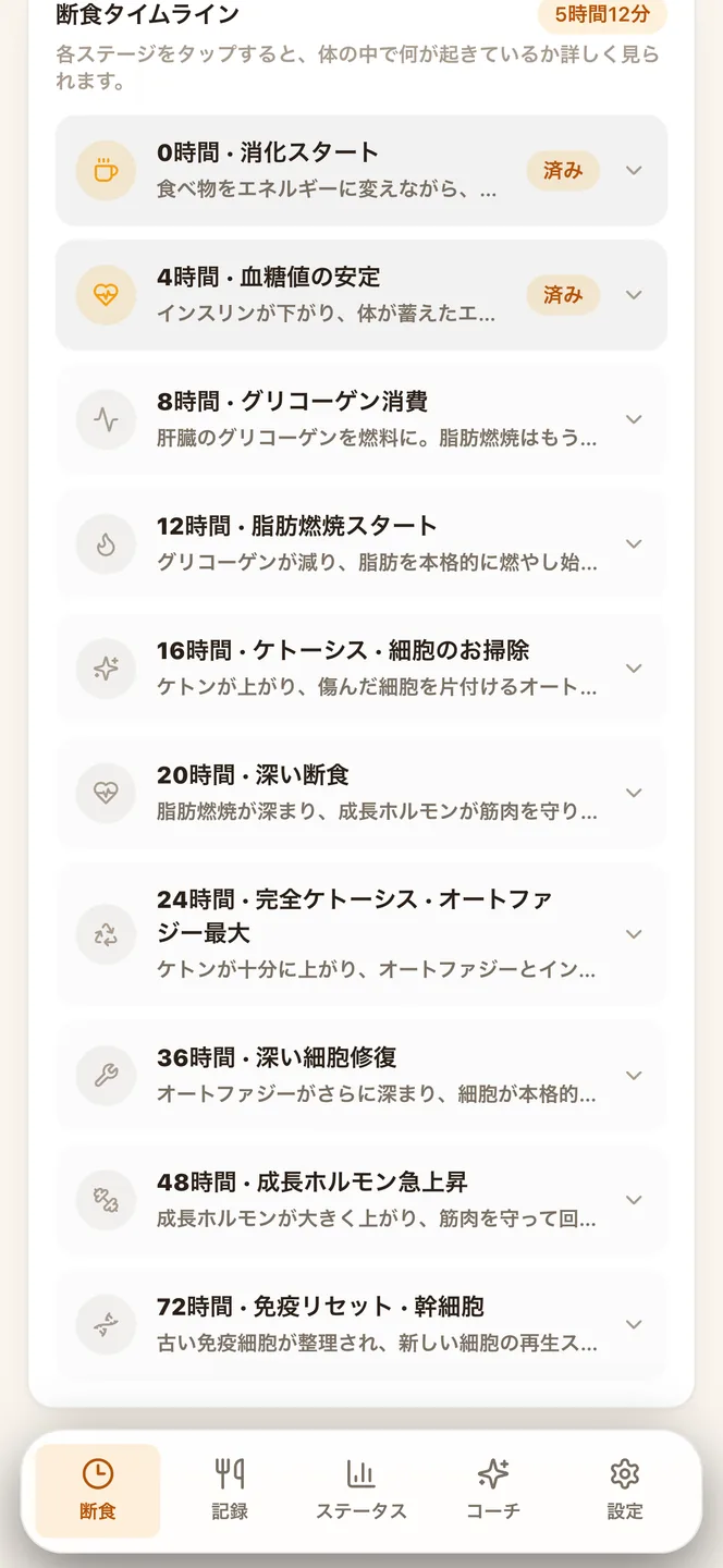 断食の各段階で体に起きること