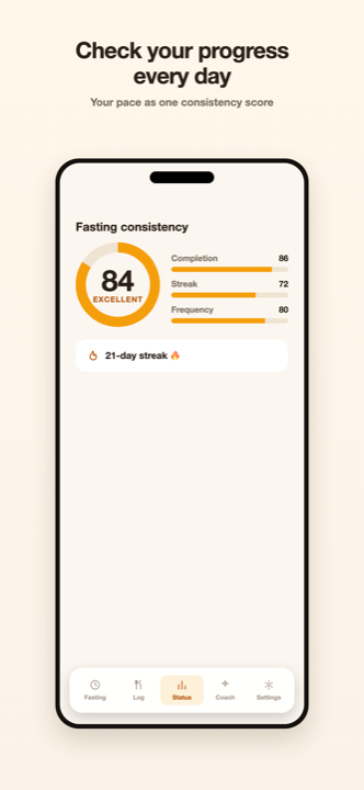 Daily consistency score