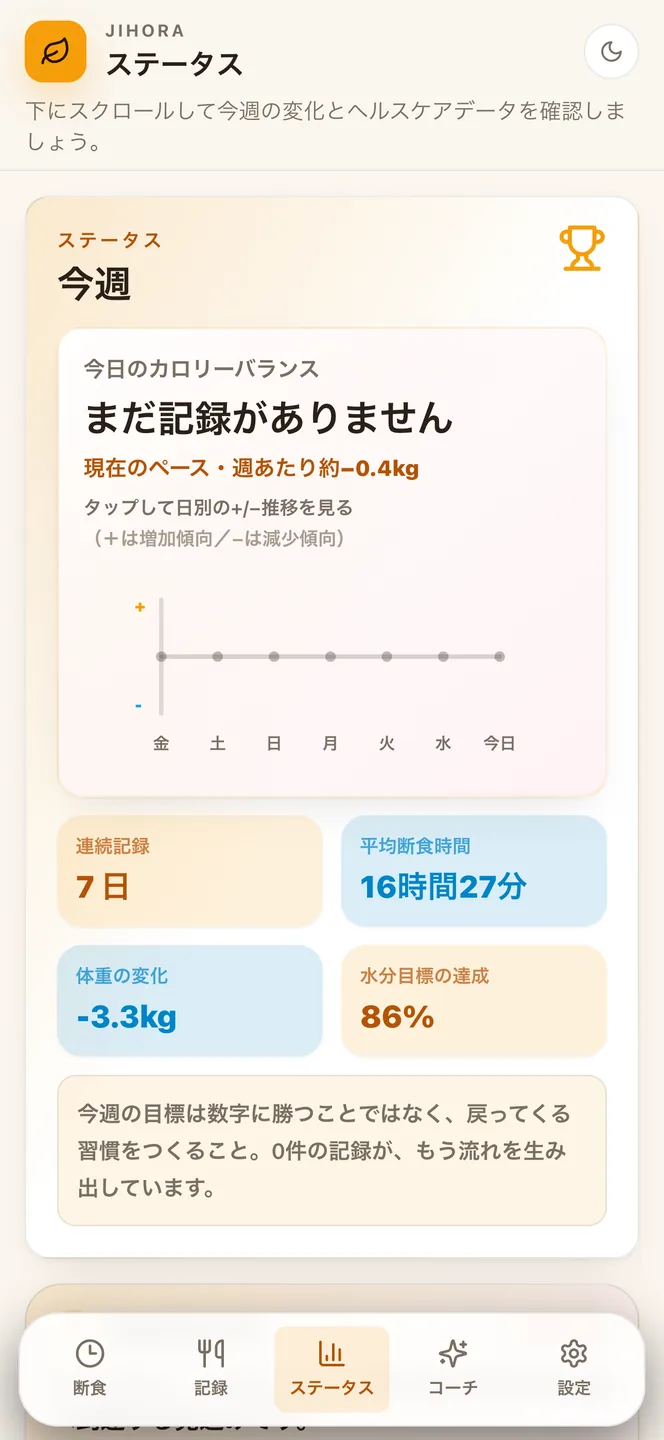 今週の変化を、ひと目で